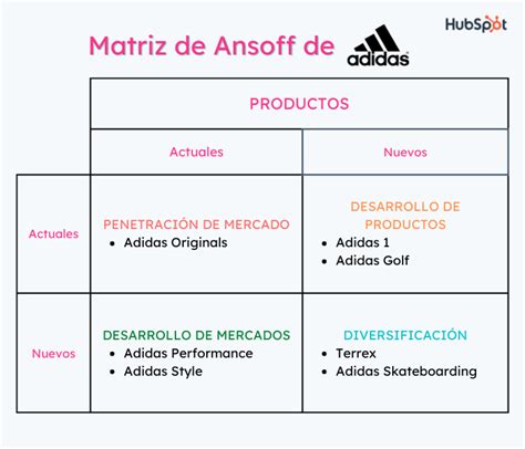 matriz ansoff adidas